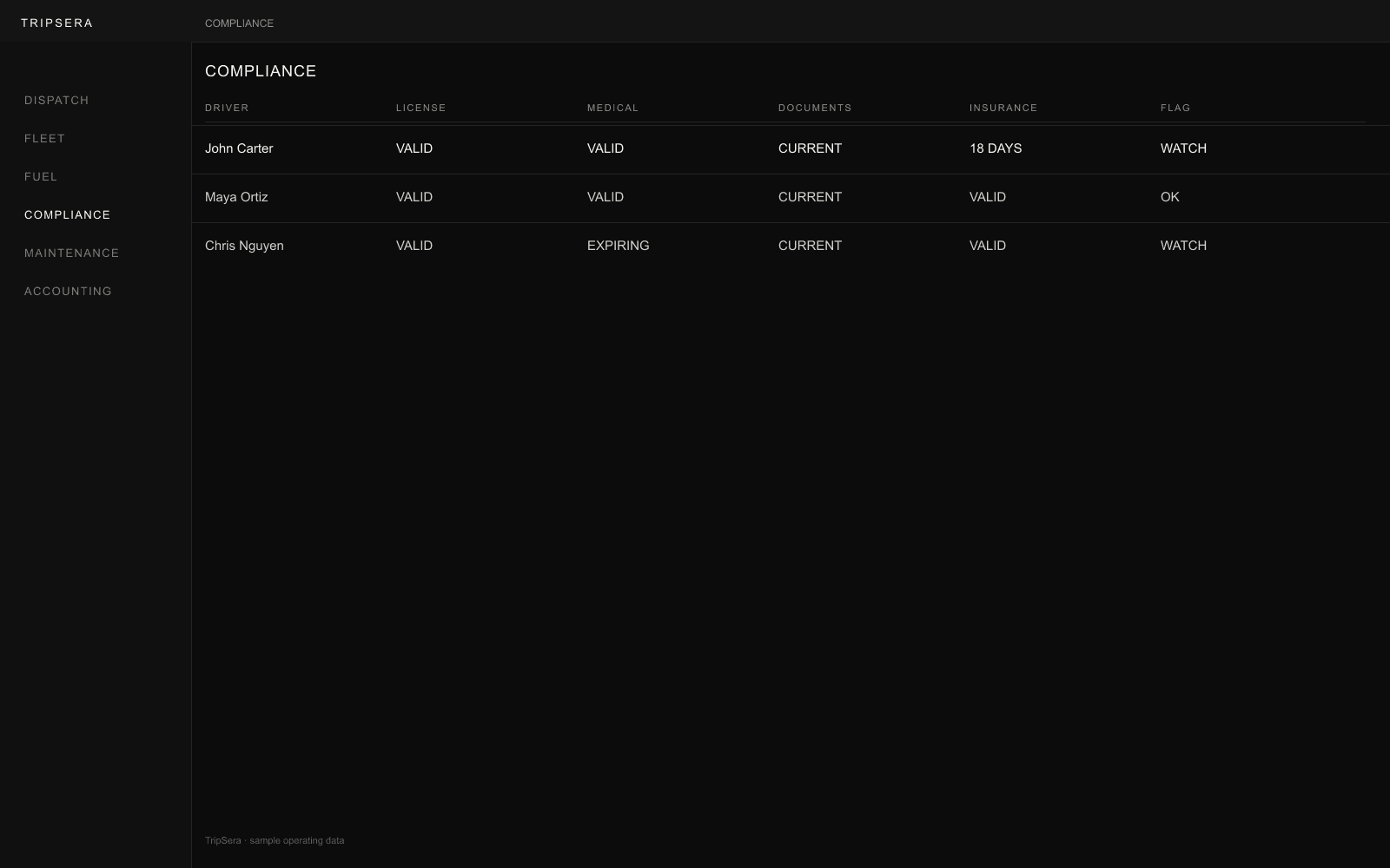 Trip Cerrah driver compliance timeline