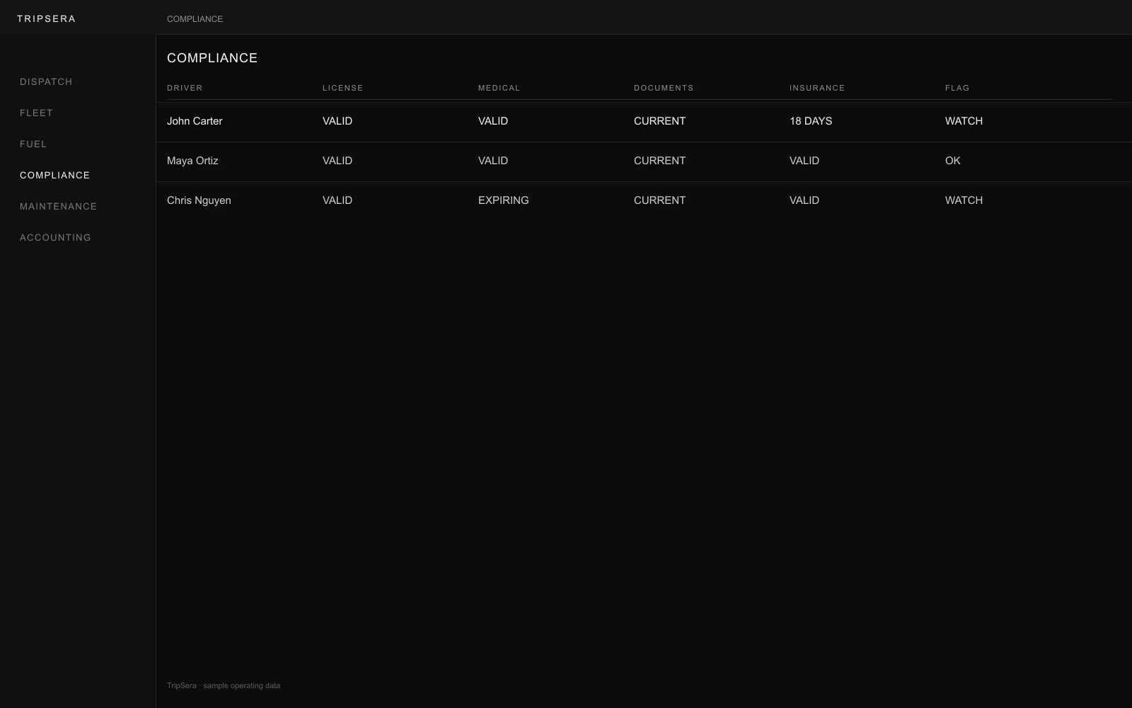 Trip Cerrah driver compliance timeline