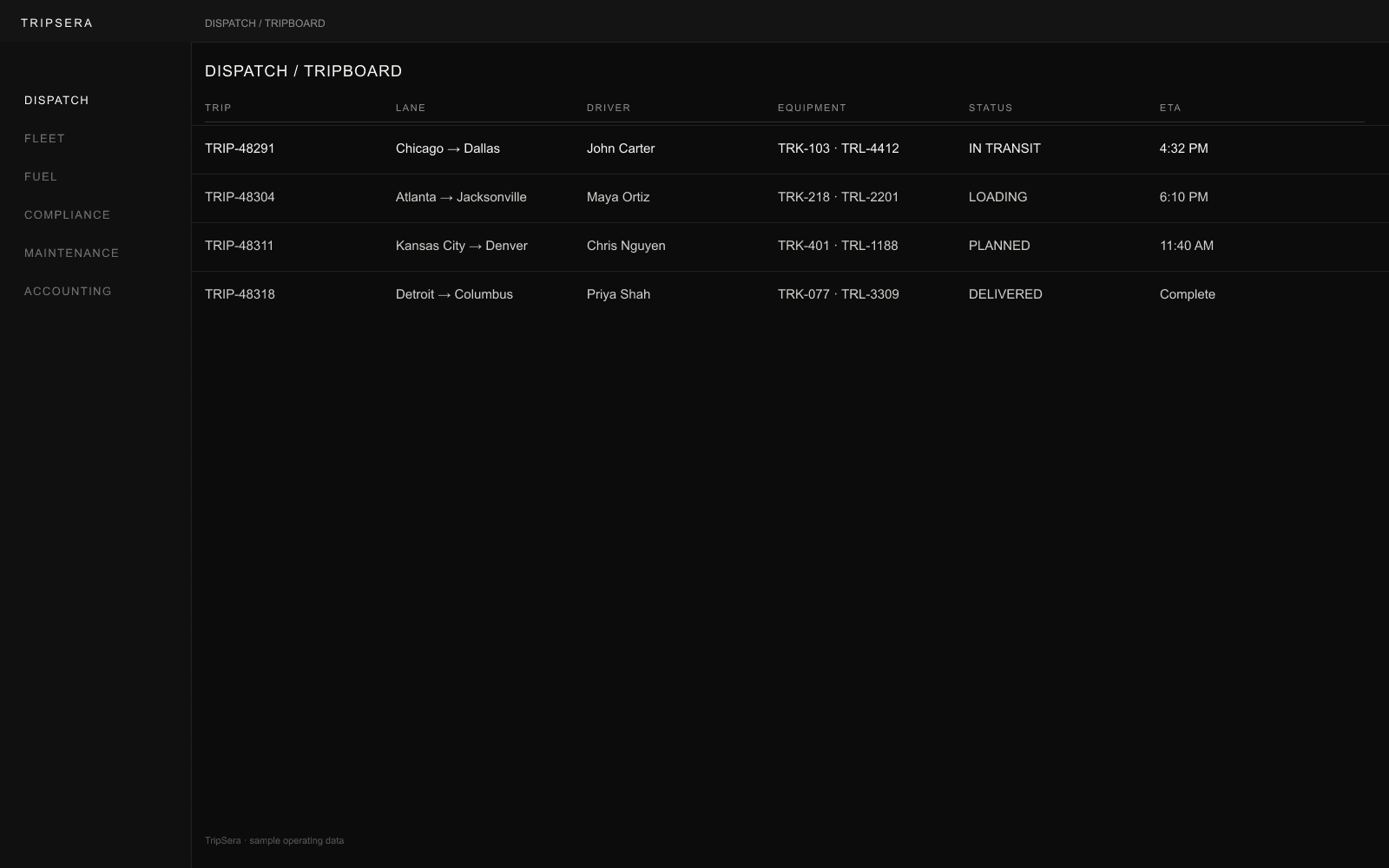 Trip Cerrah Dispatch TripBoard