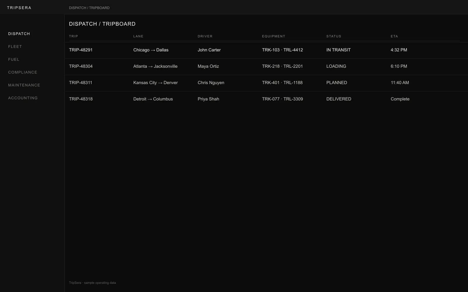 Trip Cerrah TripBoard with trips, drivers, equipment, status, and ETA
