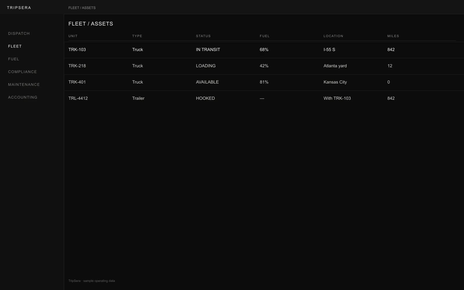 Trip Cerrah fleet and asset workspace
