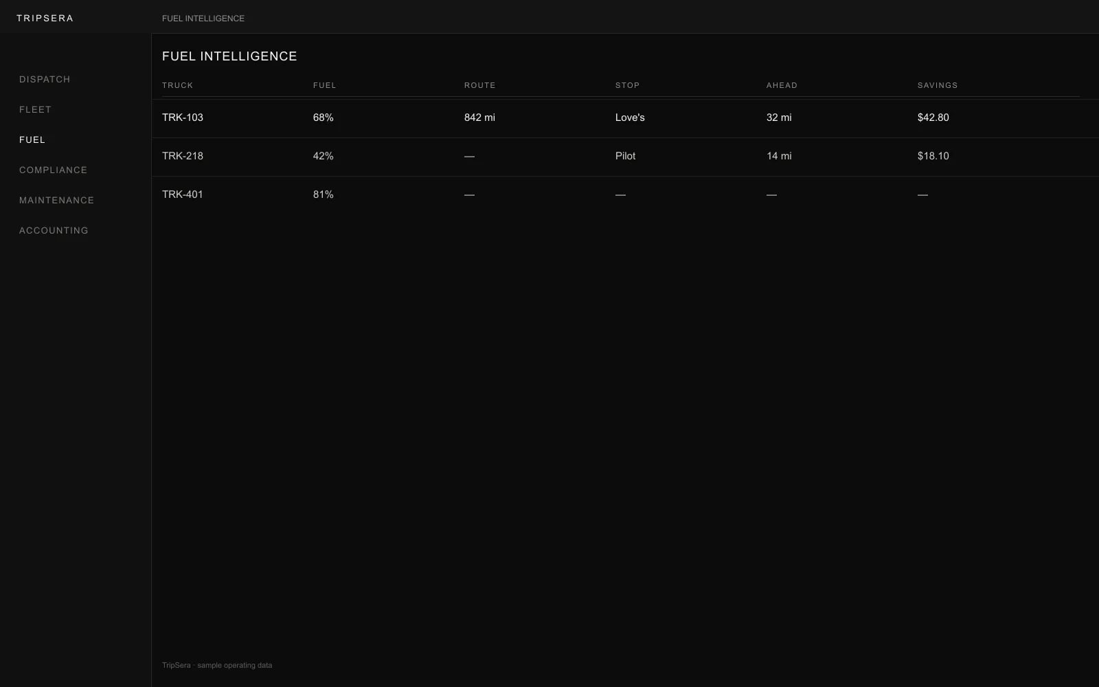 Trip Cerrah fuel intelligence recommendation view